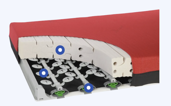 ThevoautoActive - Pressure Relief Mattress (Inc. Stage III acc. EPUAP/NPIAP) - Image 2