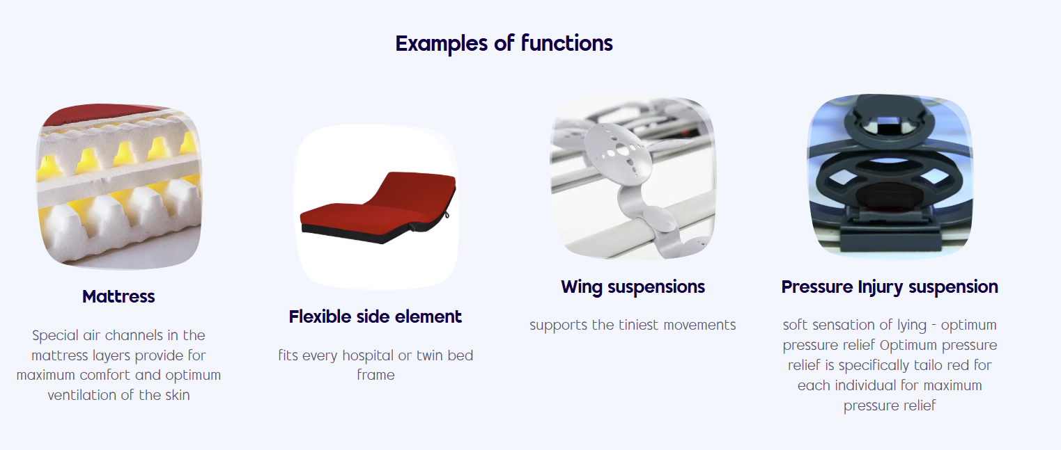 ThevoautoActive - Pressure Relief Mattress (Inc. Stage III acc. EPUAP/NPIAP) - Image 3